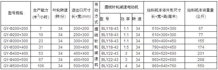 了解振動(dòng)篩分機(jī)嗎？怎樣選擇合適振動(dòng)篩類型